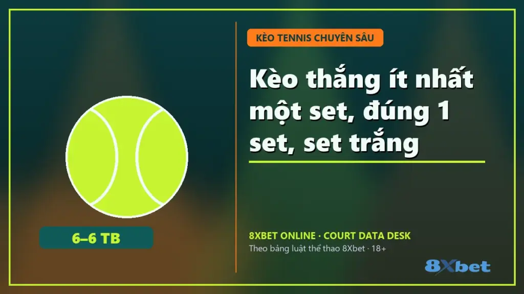 Kèo thắng ít nhất một set, đúng 1 set, set trắng – tiêu đề trên thẻ sân đấu teal và cam