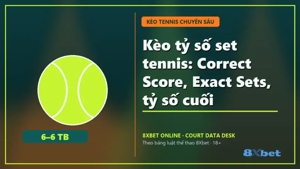 Kèo tỷ số set tennis: Correct Score, Exact Sets, tỷ số cuối – tiêu đề trên thẻ sân đấu teal và cam